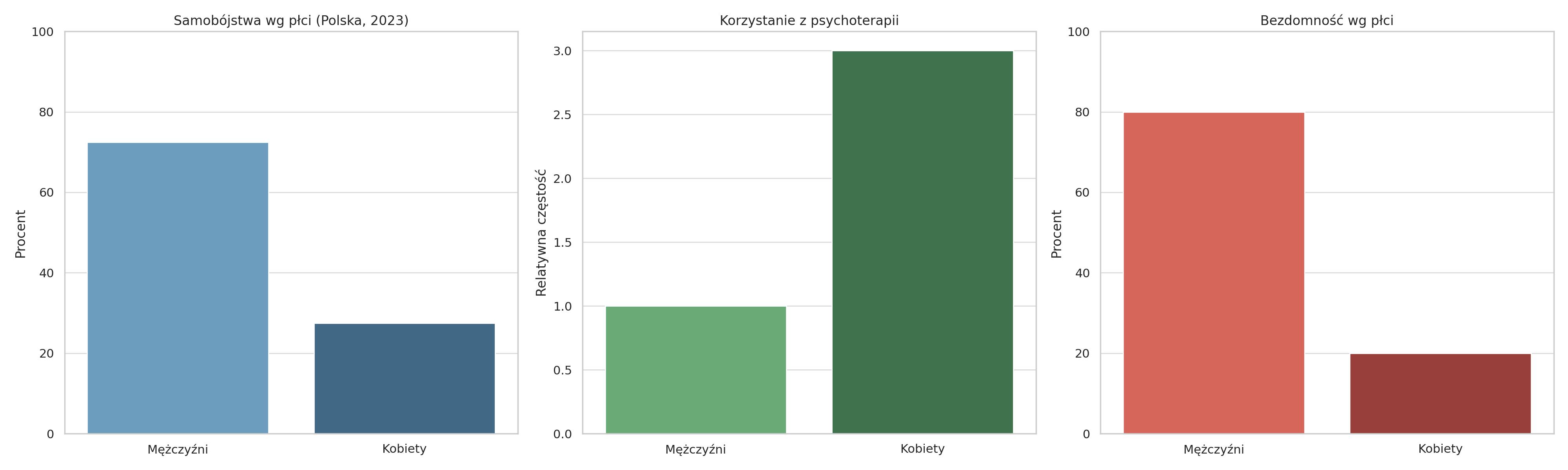 psychika-mezczyzn-statystyka