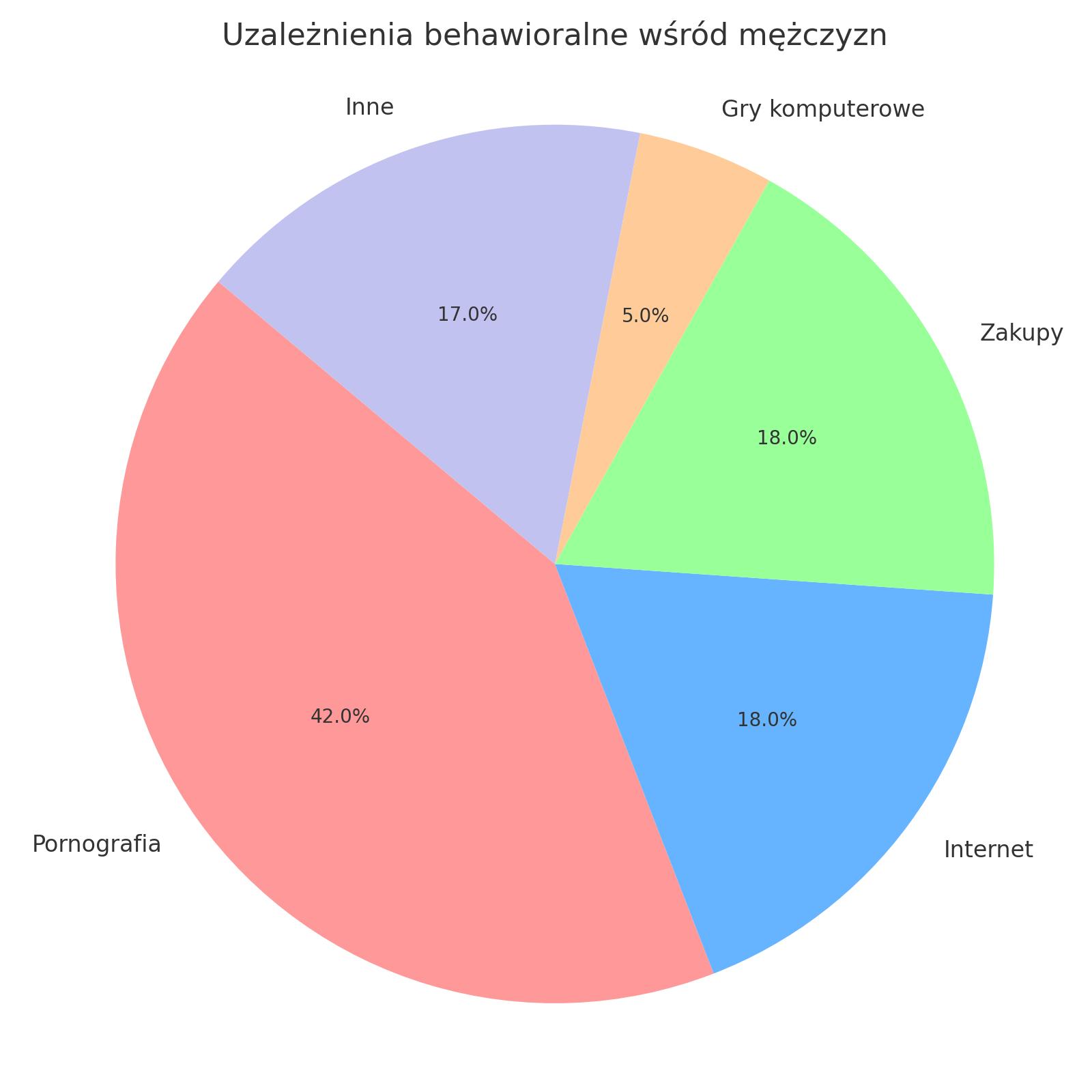 uzaleznienia_behawioralne_mezczyzni